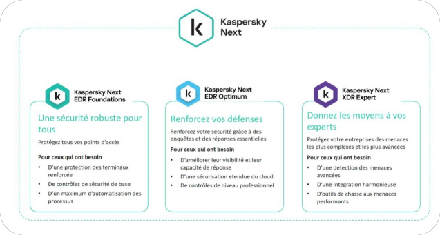 KASPERSKY  NEXT