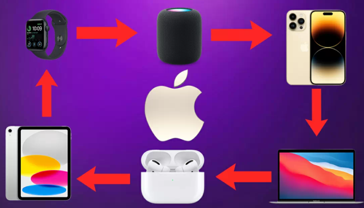 Écriture hors limites lors de la décompression : une vulnérabilité découverte dans les produits Apple